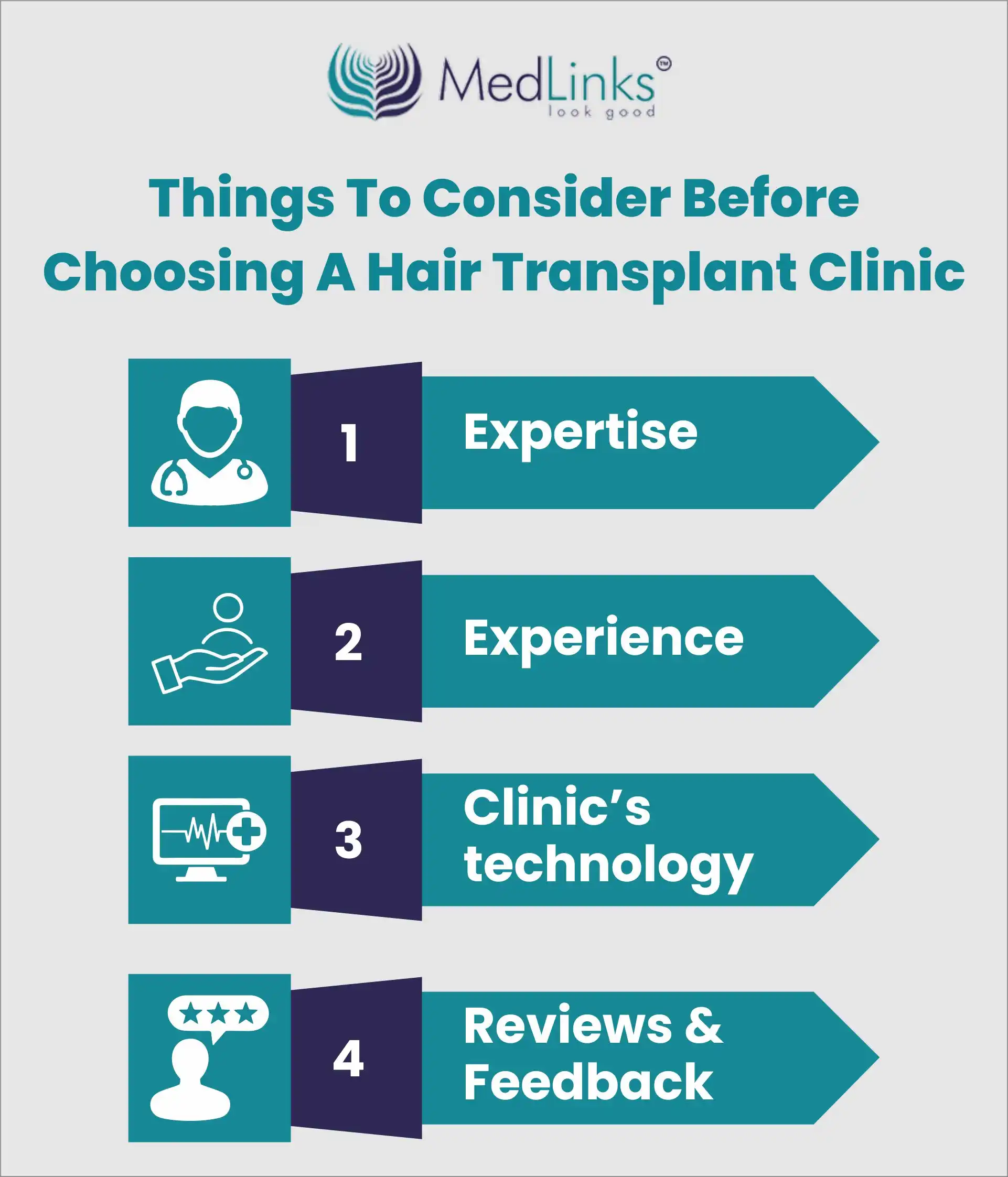 Which is the best hair transplant clinic in India? | Medlinks