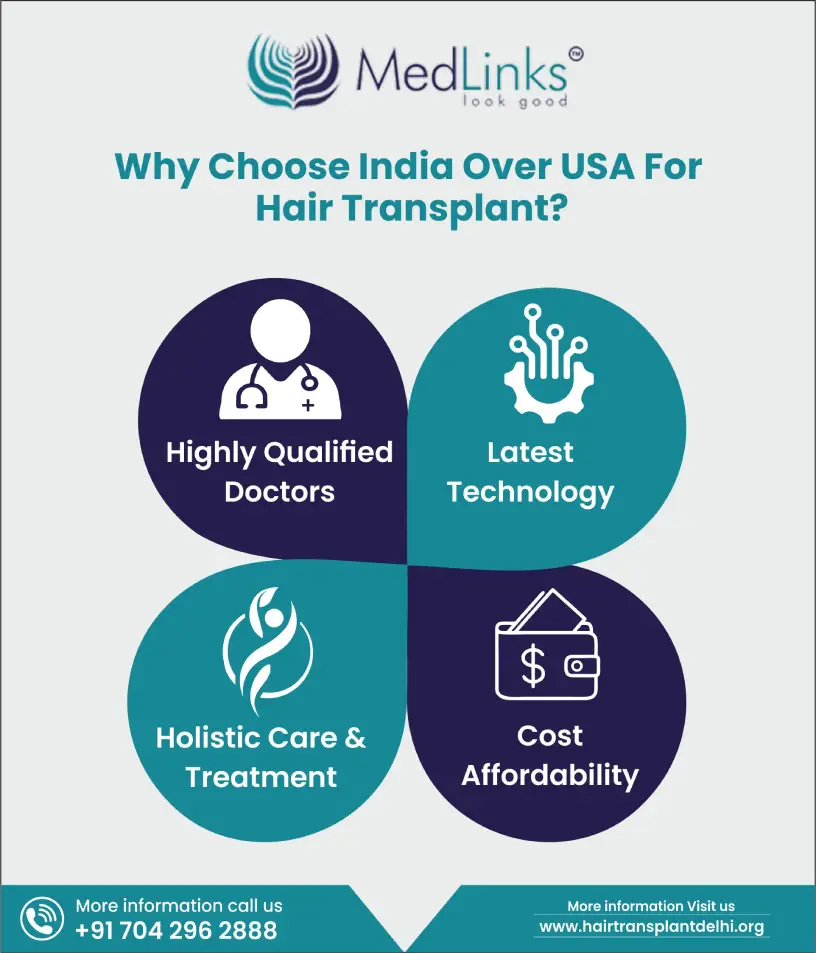 hair-transplant-cost-usa