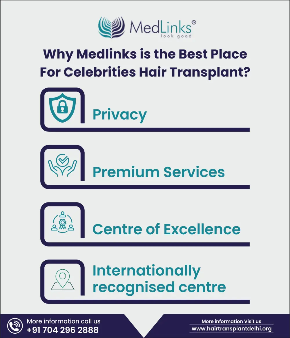 Where Do Celebrities Get Hair Transplants In India? | Medlinks