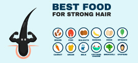 Androgenetic Alopecia and the 4 Best Foods that can Help Prevent Balding
